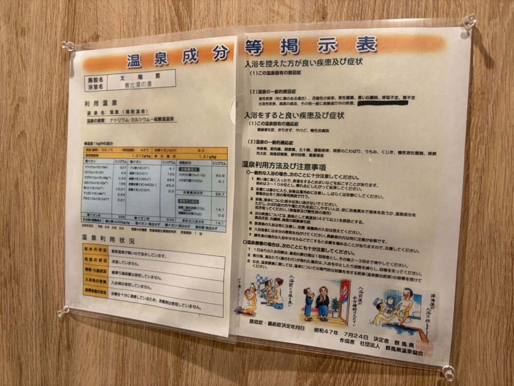 太陽館の温泉成分と利用状況の掲示