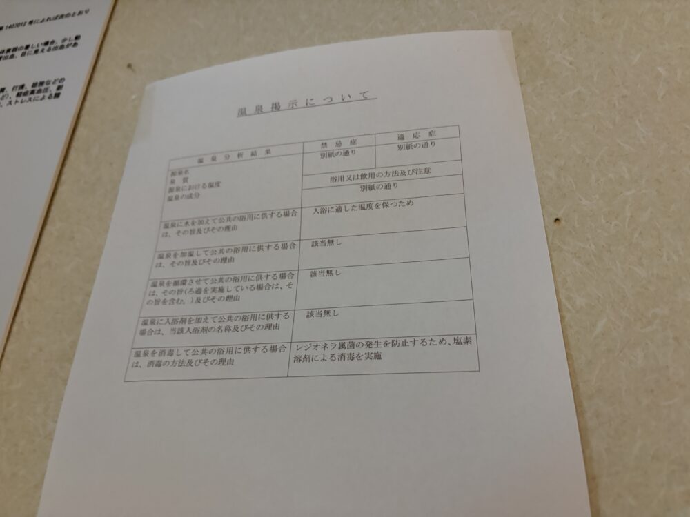 二岐温泉「柏屋旅館」さんの温泉利用状況